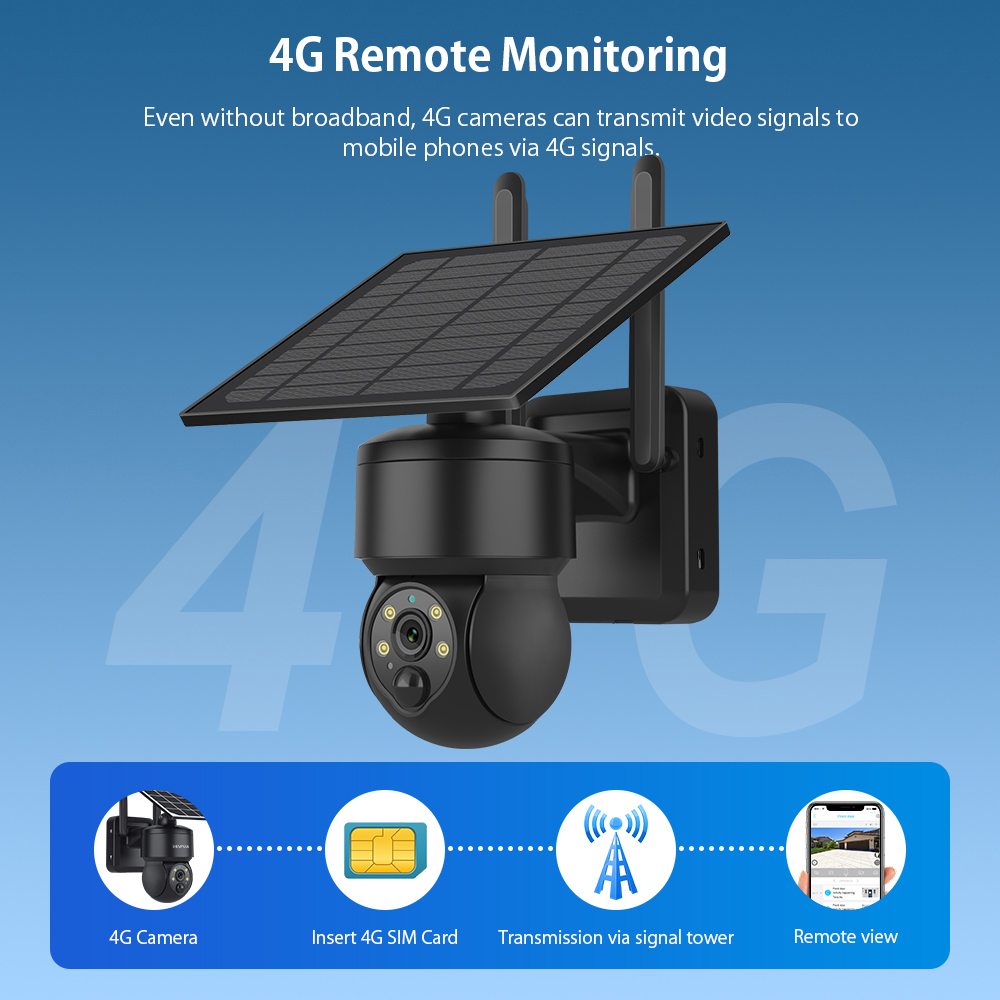 SHIWOJIA 와이파이 무선 PTZ 태양광 카메라,  - Smart Home Cctv 리뷰 및 가격