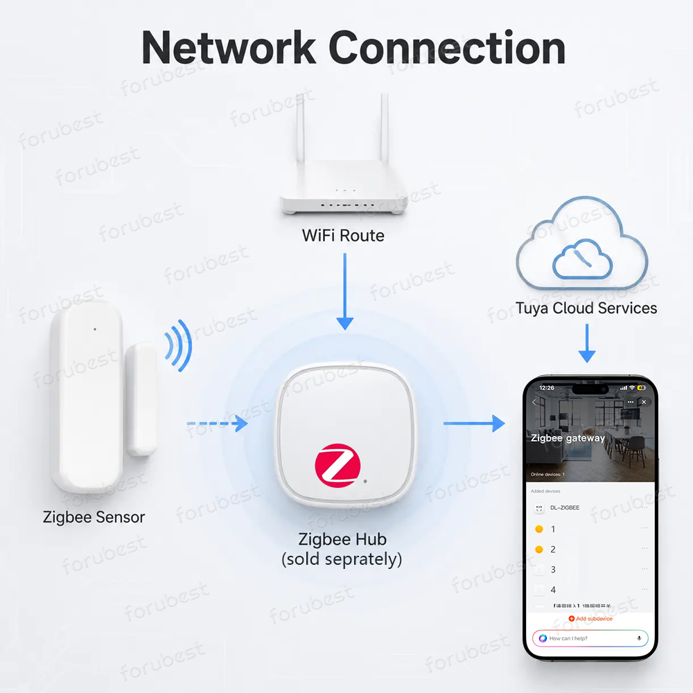 Zigbee 3.0 도어 윈도우 센서 도난 방지 자기  - Smart Home Zentrale 리뷰 및 가격