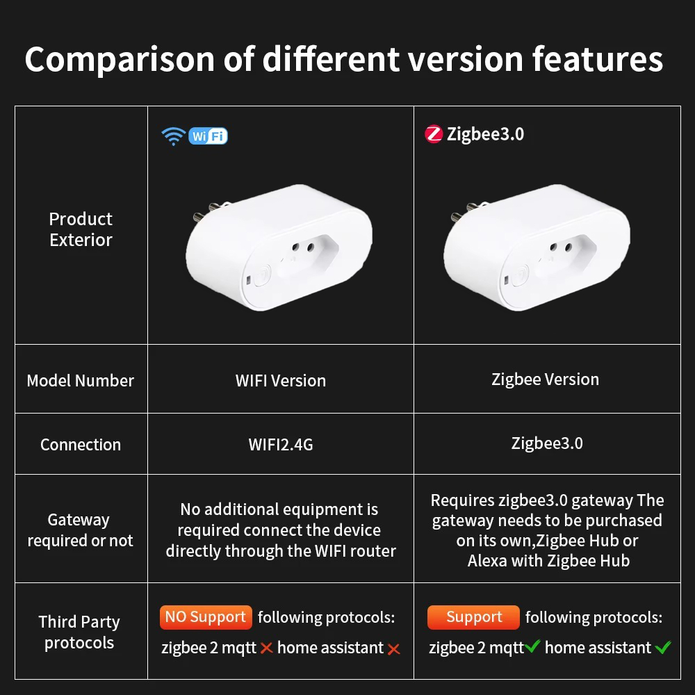 UNKAS는 Tuya 브라질 플러그 WIFI 또는 전력 - Smart Home Or Smart Home 리뷰 및 가격