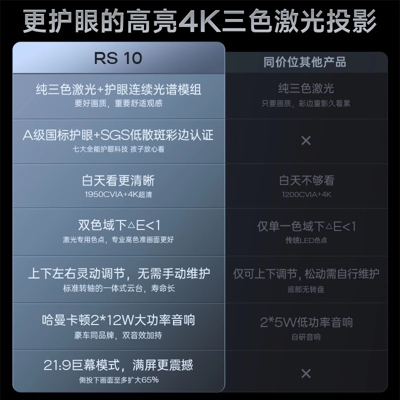 프로젝터 H6 업그레이드된 홈 울트라 HD 고휘도 스마 - Upgrade Smart Home 리뷰 및 가격