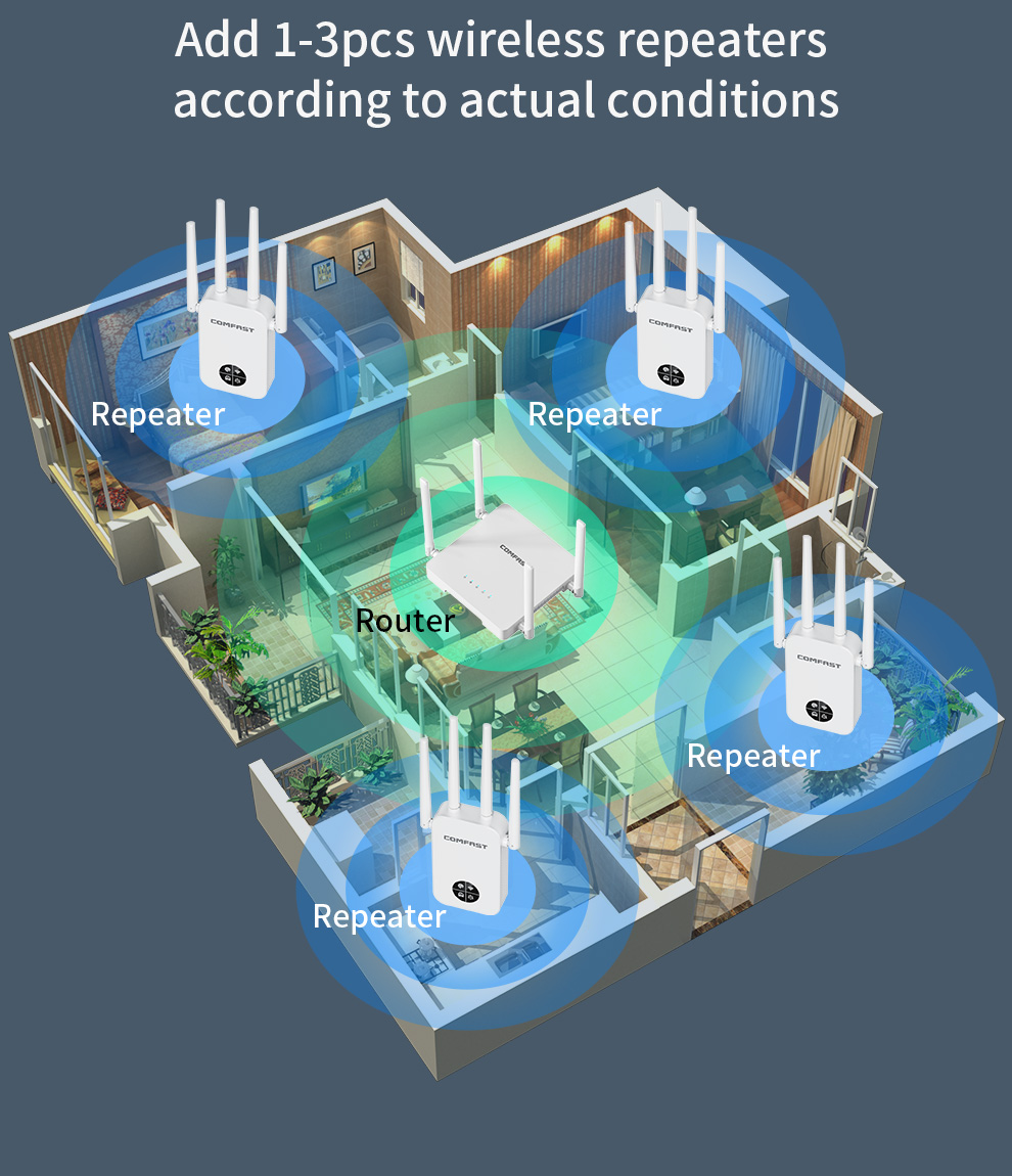 COMFAST 1200Mbps 와이파이 리피터 스마트  - Smart Home X10 리뷰 및 가격