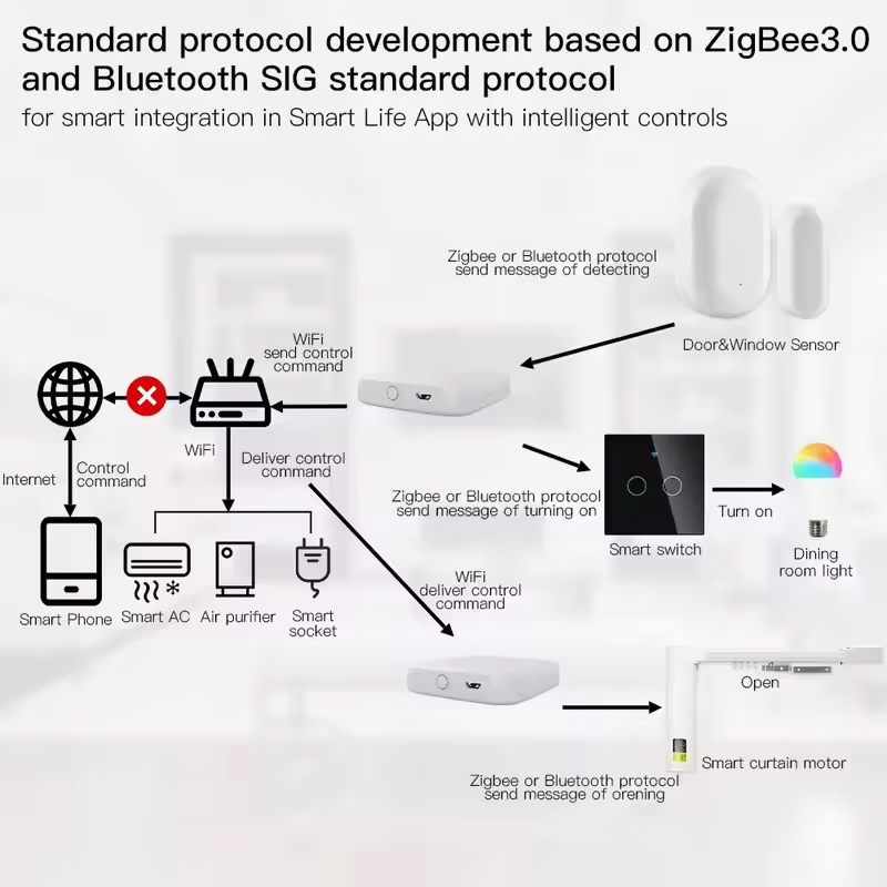 MOES Tuya ZigBee3.0 스마트 허브, 무선 - Smart Home Zentrale 리뷰 및 가격