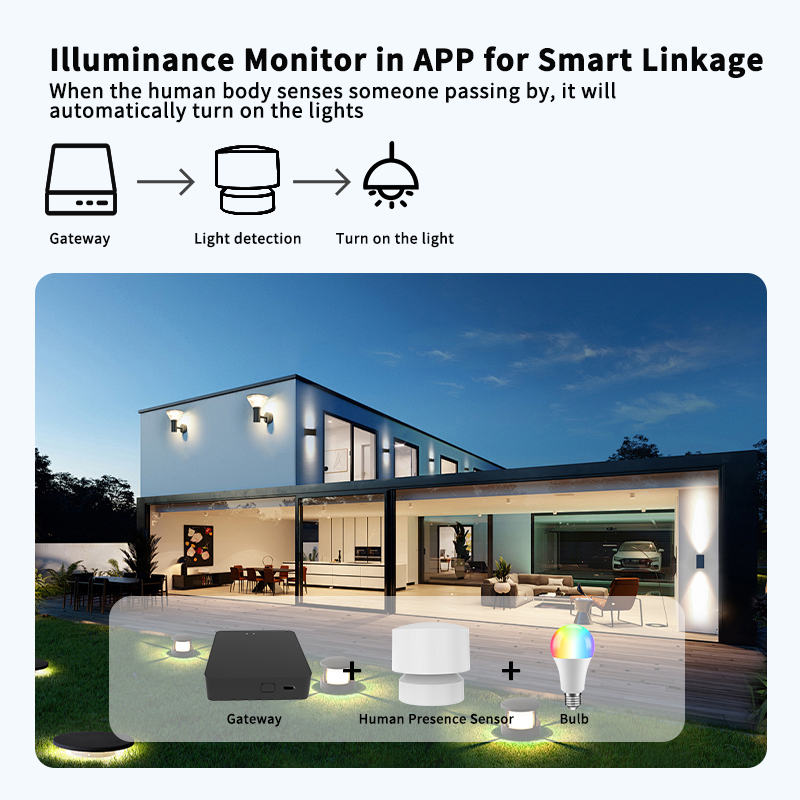 원격 모니터링 및 스마트 홈 자동화를 위해 Tuya S - Smart Home Or Smart Home 리뷰 및 가격