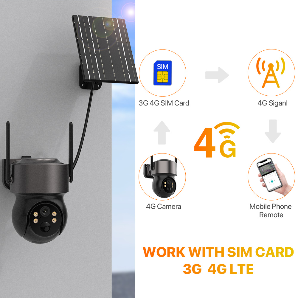 4MP 4G SIM 태양광 배터리로 구동되는 태양광 패 - Smart Home Cctv 리뷰 및 가격
