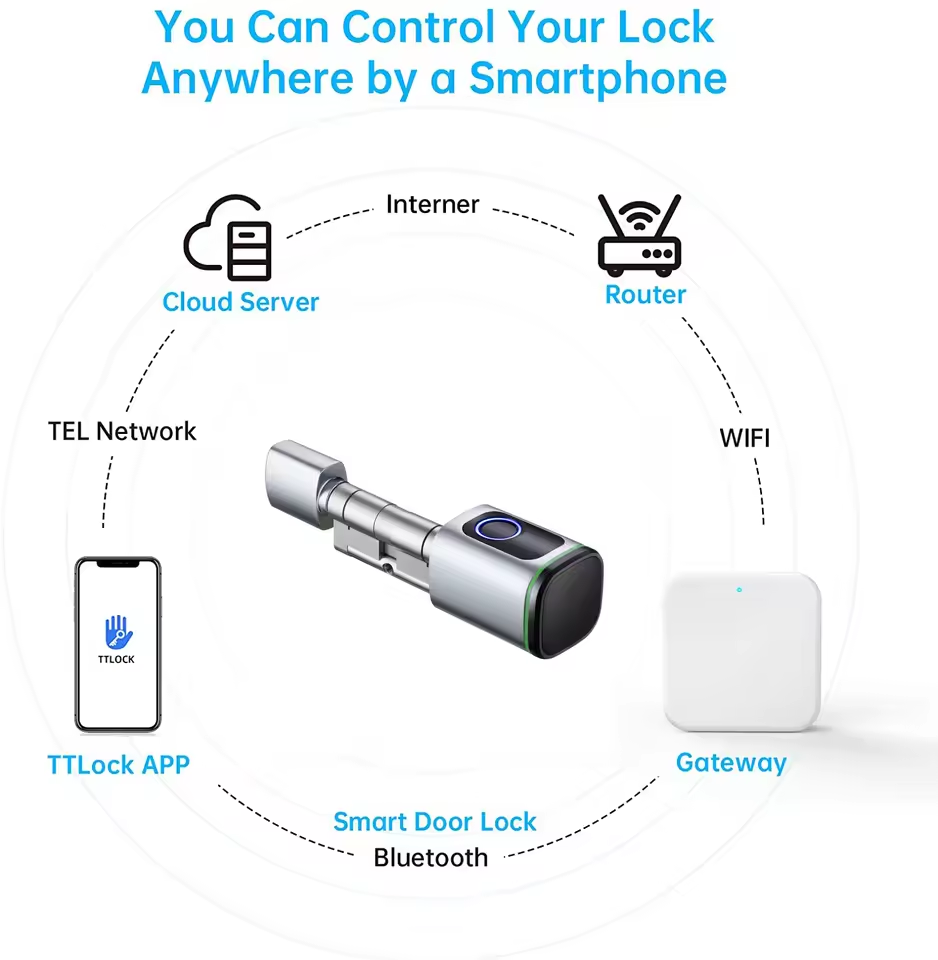 TTLOCK 게이트웨이 G2 G3 블루투스 와이파이 2 - Smart Home Zentrale 리뷰 및 가격