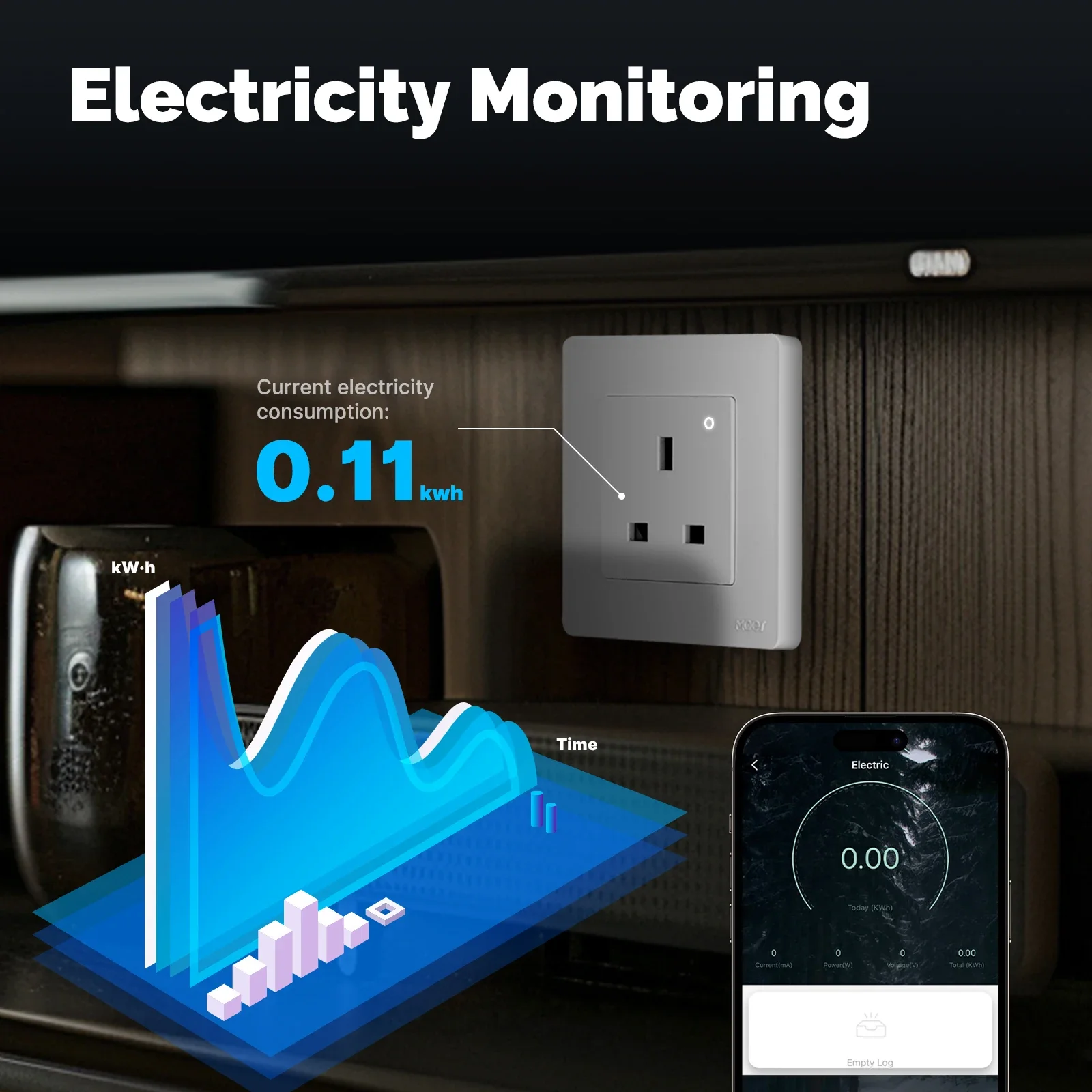 MOES 투야 지그비 스마트 소켓, 영국 벽 내장 콘센 - Smart Home Or Smart Home 리뷰 및 가격
