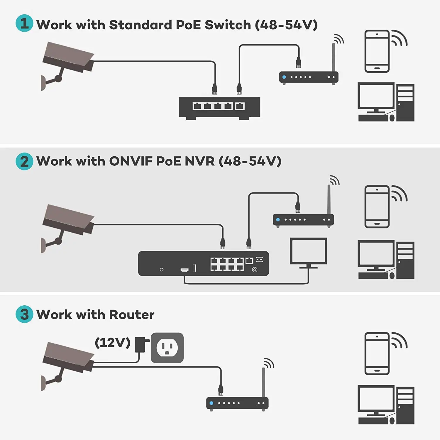 YCX 5MP PoE 보안 카메라 2560x1920 슈 - Security Ip Camera 리뷰 및 가격