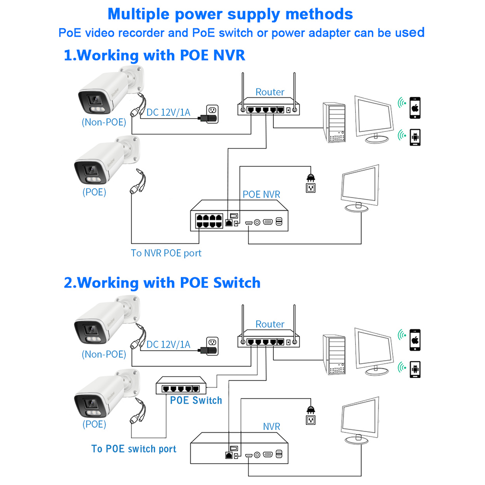 4K Poe 카메라 비디오 감시 IP Onvif 오디오 - Smart Home Ezviz 리뷰 및 가격