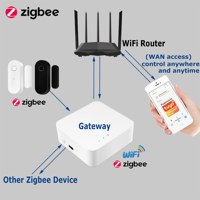 Tuya 스마트 지그비 도어 센서 도어 창 열기 닫기  - Smart Home Zentrale 리뷰 및 가격
