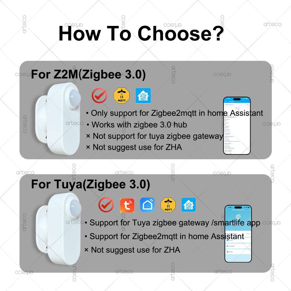스마트 인간 존재 감지 센서 Zigbee 24G MmW - Smart Home Retrofit 리뷰 및 가격