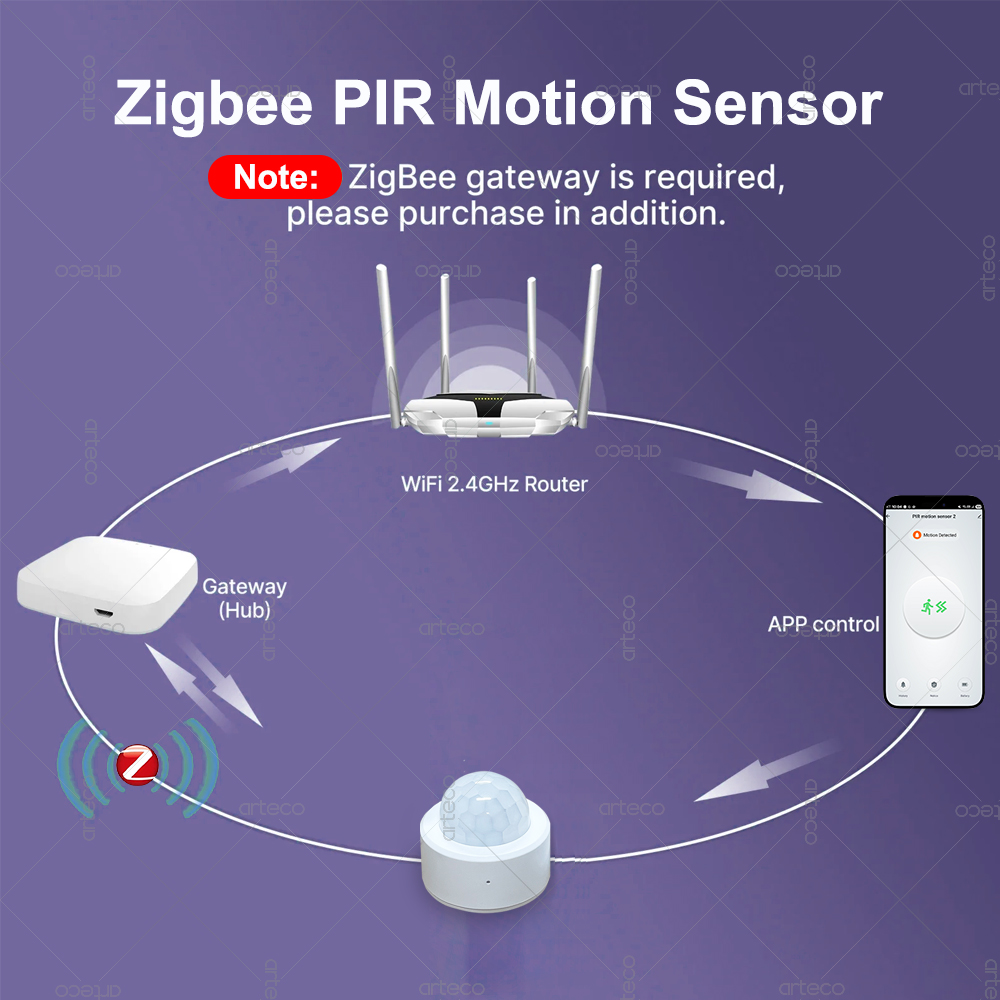Zigbee 3.0 미니 PIR 모션 센서 인체 적외선 - Smart Home Zentrale 리뷰 및 가격