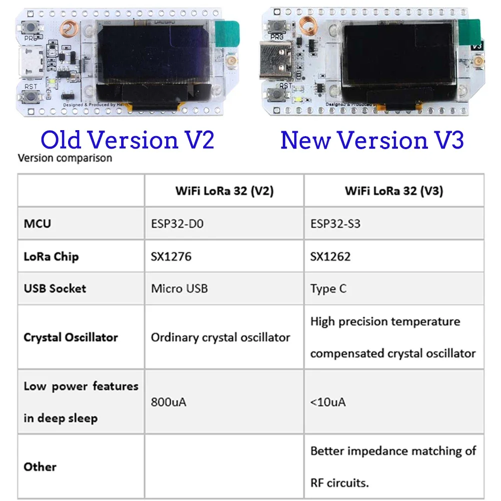 2Sets ESP32 LoRa V3 개발 보드 868M - Smart Home Arduino 리뷰 및 가격